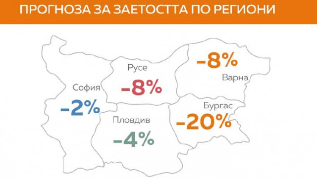 Българските работодатели предвиждат слаб пазар на труда в периода юли-септември