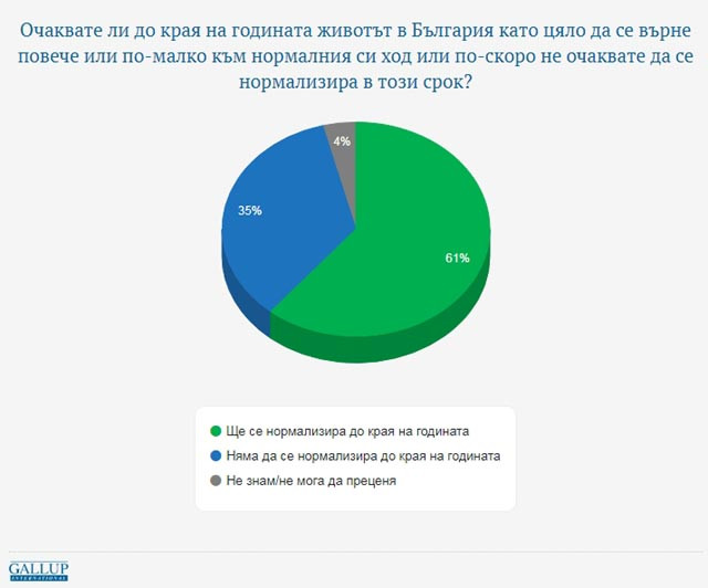 галъп данни юни