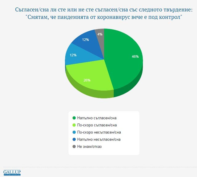 галъп данни юни