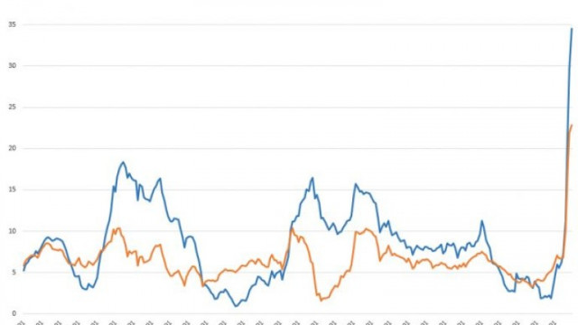 Пътят към хиперинфлацията: Този индикатор предвещаваше настоящата криза преди коронавируса